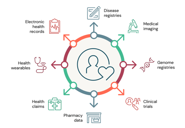 A single patient produces 80+ megabytes of medical data every year